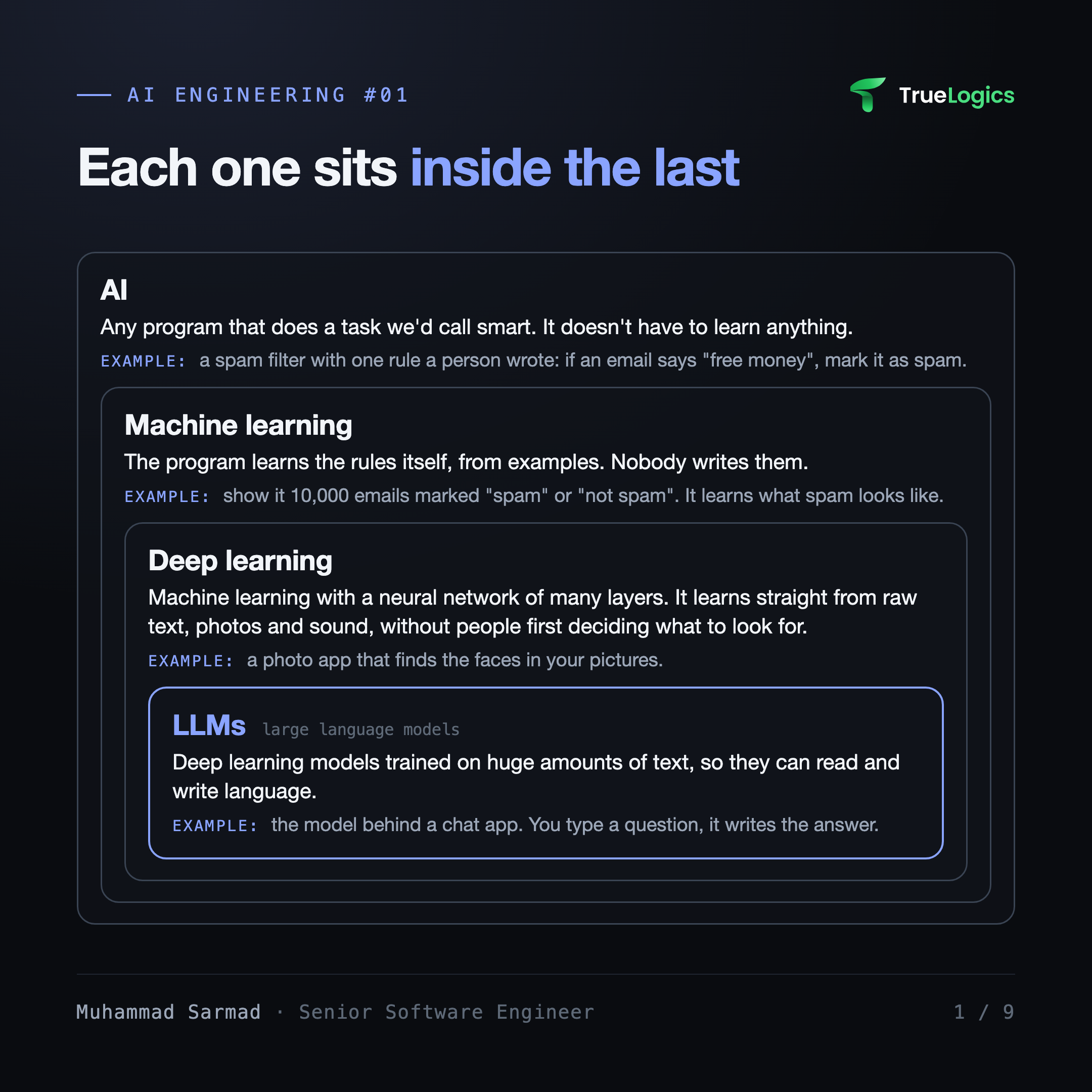 AI contains machine learning, which contains deep learning, which contains LLMs