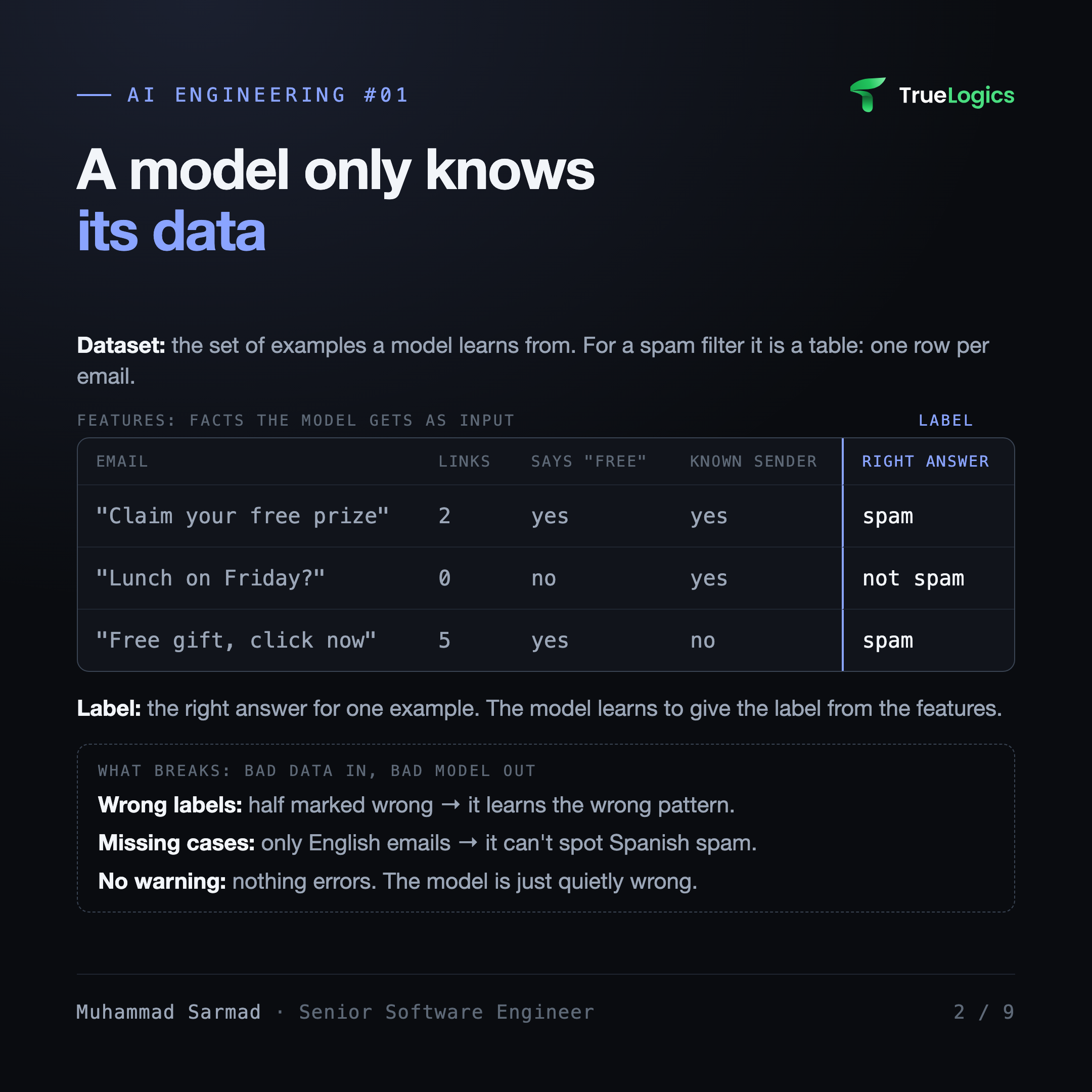 A spam dataset: one row per email, feature columns, and a label column