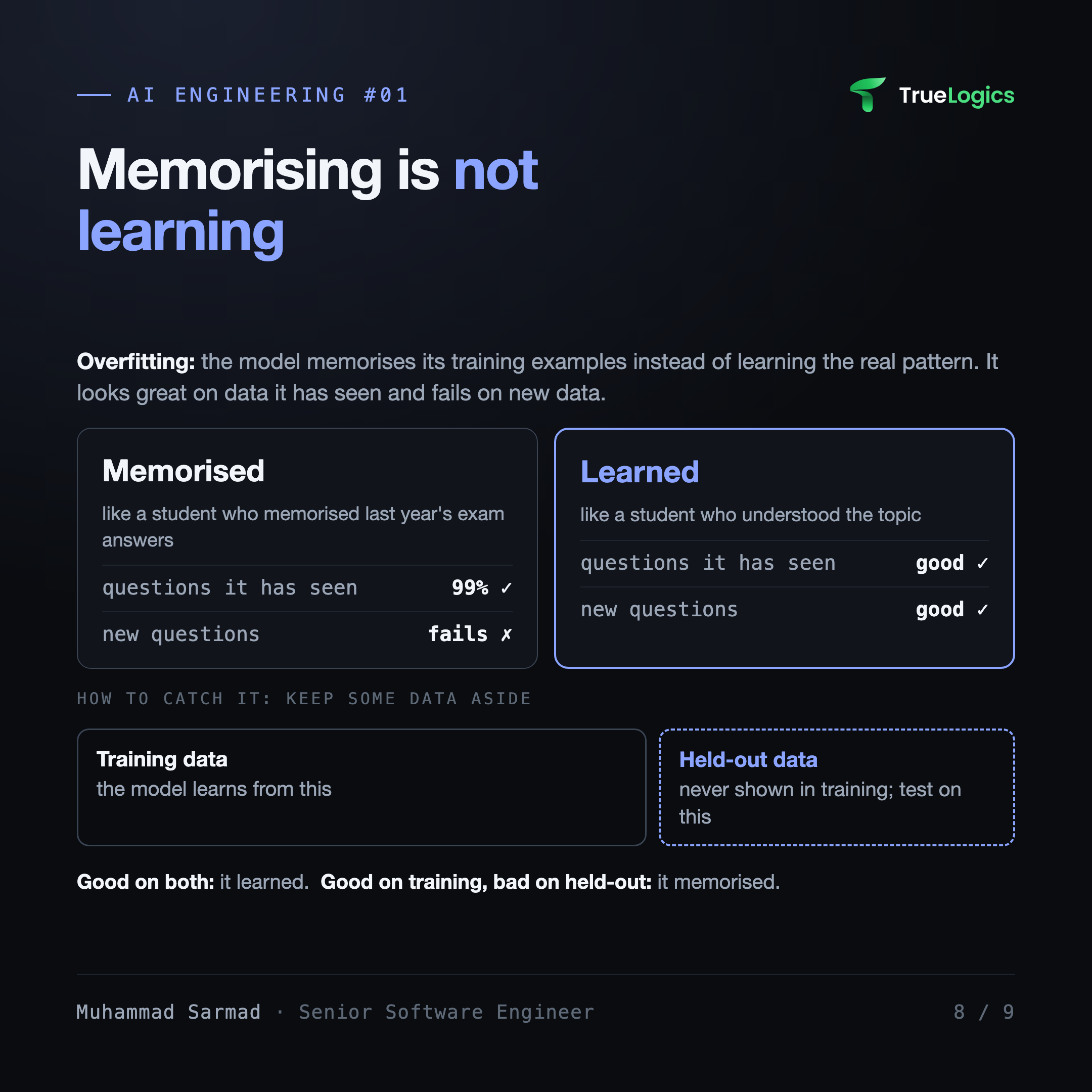 Overfitting: a memorised model is right on seen questions and fails new ones; held-out data catches it